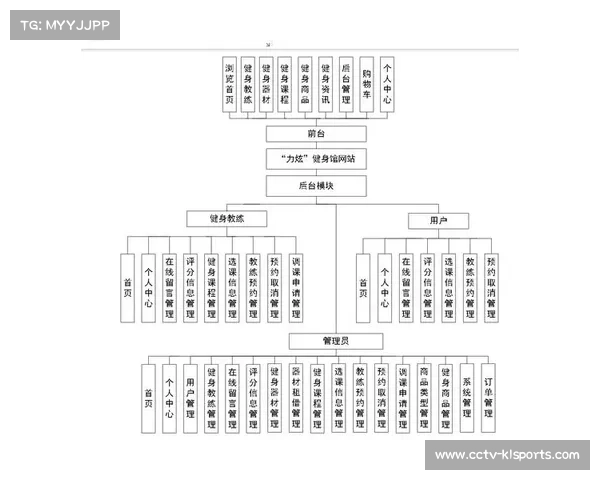 全民健身服务网络近期实现跨部门数据互通,激活资源调度弹性 全民健身服务网络近期实现跨部门数据互通,激活资源调度弹性