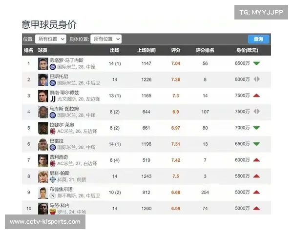 法甲球员身价榜更新，巴黎三将居前列